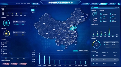 山东文旅大数据分析平台